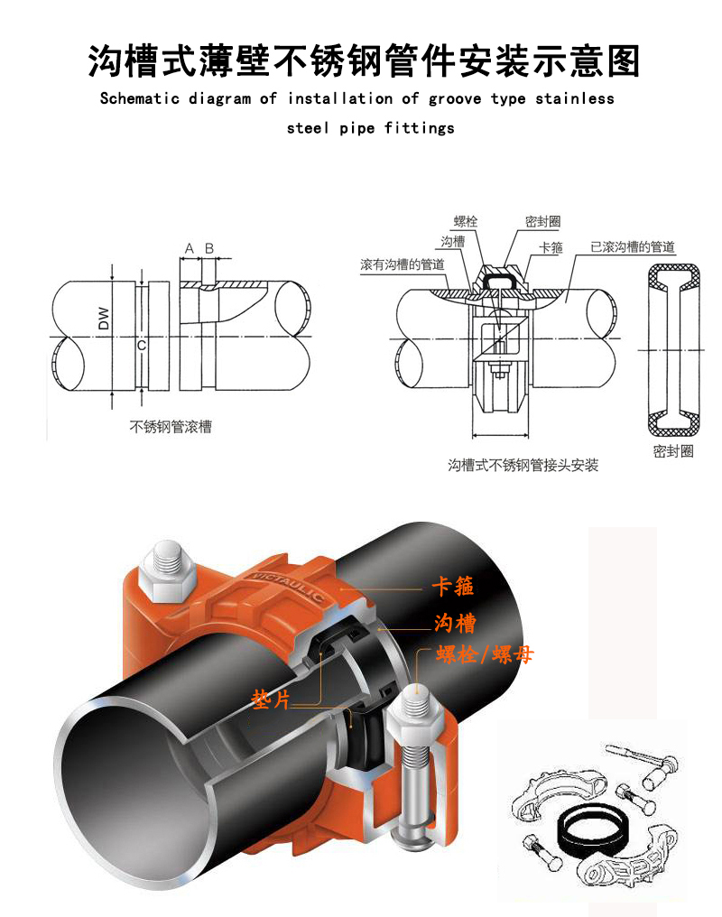 色黄香蕉一区视频香蕉视频污下载沟槽式91黄色香蕉视频安装示意图