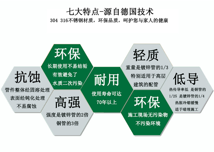 色黄香蕉一区视频香蕉视频污下载304给水管