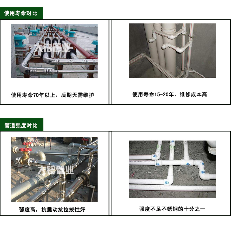 环压香蕉视频污下载水管厂家