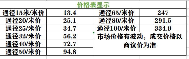 香蕉视频污下载给水管价格表